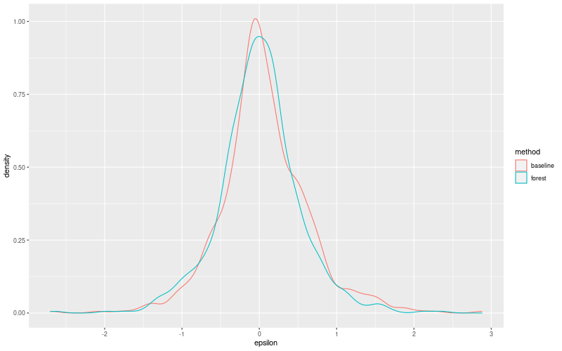 My plot :)